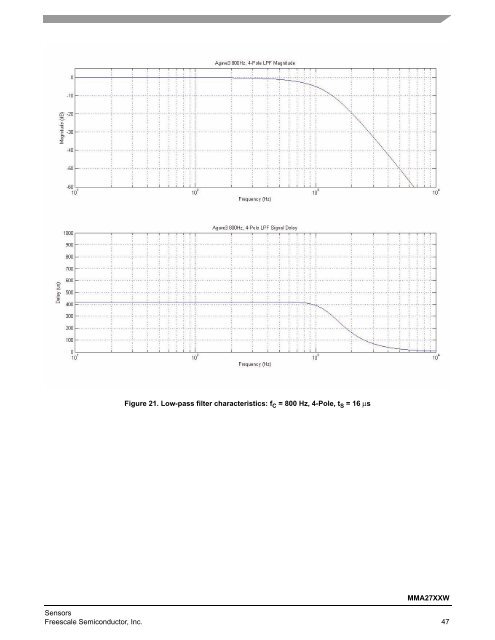 Data Sheet - Freescale Semiconductor