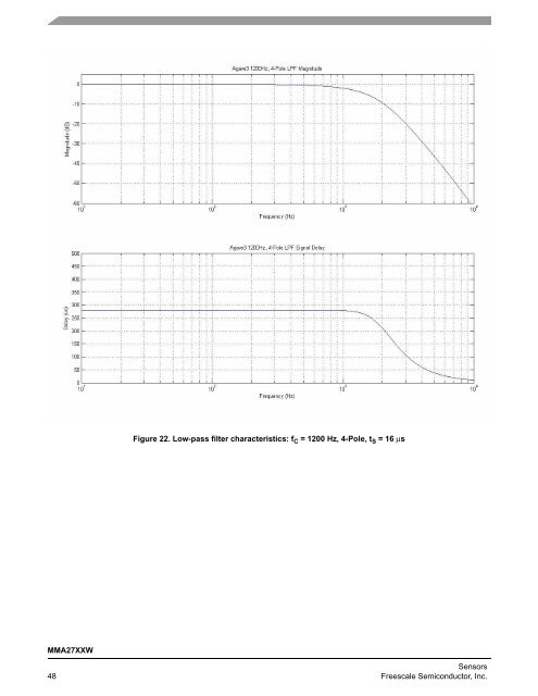 Data Sheet - Freescale Semiconductor