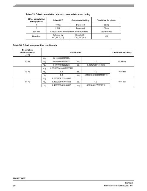 Data Sheet - Freescale Semiconductor