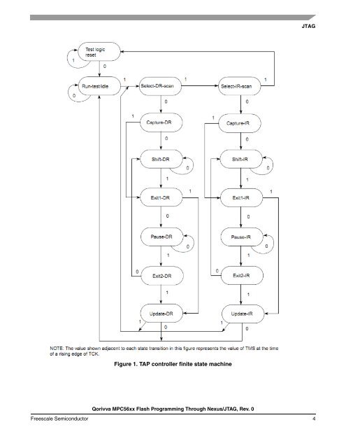 AN4365, Qorivva MPC56xx Flash Programming Through Nexus/JTAG