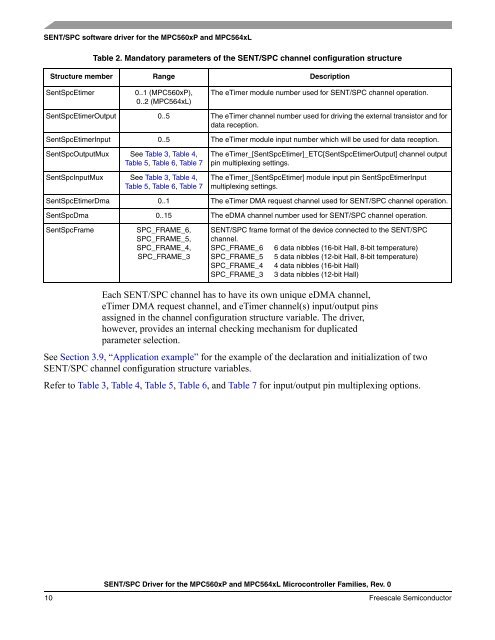SENT/SPC Driver for the MPC560xP and MPC564xL Microcontroller ...