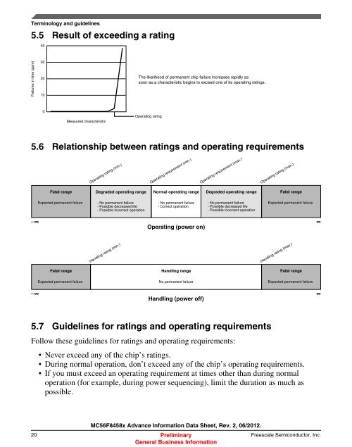 Data Sheet - Freescale Semiconductor