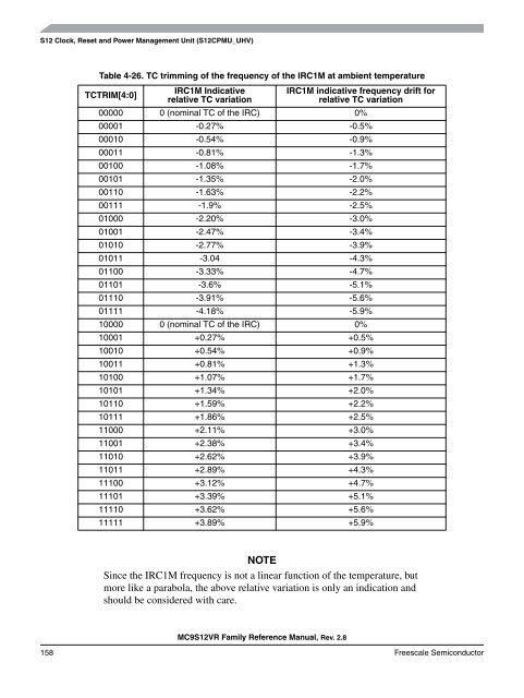 MC9S12VR-Family - Data Sheet - Freescale Semiconductor