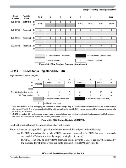 MC9S12VR-Family - Data Sheet - Freescale Semiconductor