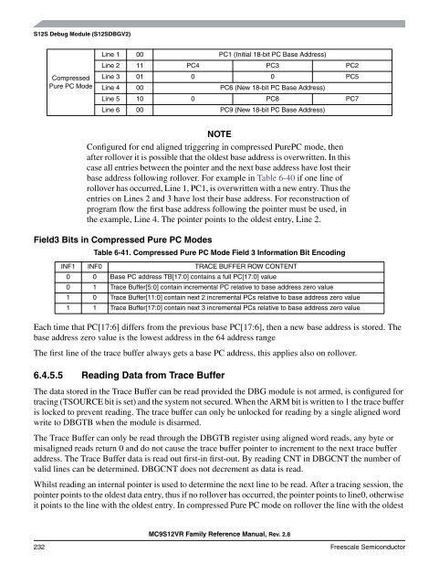 MC9S12VR-Family - Data Sheet - Freescale Semiconductor