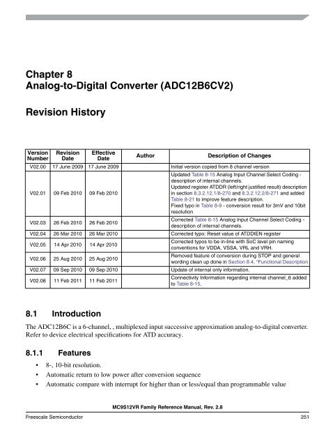 MC9S12VR-Family - Data Sheet - Freescale Semiconductor