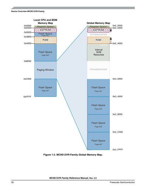 MC9S12VR-Family - Data Sheet - Freescale Semiconductor