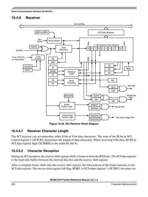 MC9S12VR-Family - Data Sheet - Freescale Semiconductor