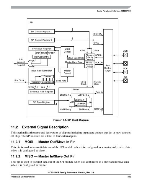 MC9S12VR-Family - Data Sheet - Freescale Semiconductor