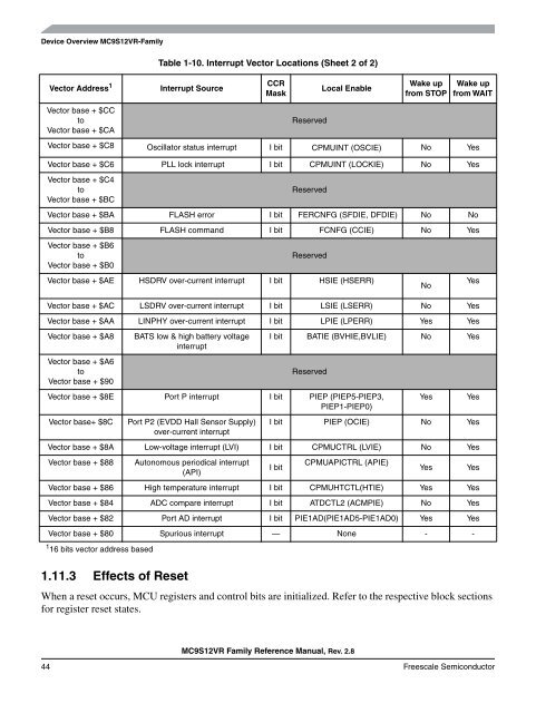 MC9S12VR-Family - Data Sheet - Freescale Semiconductor