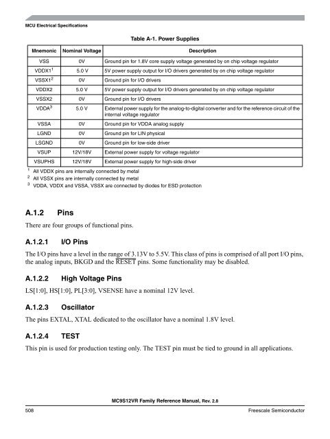 MC9S12VR-Family - Data Sheet - Freescale Semiconductor