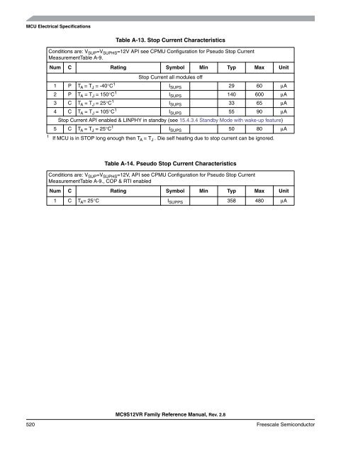 MC9S12VR-Family - Data Sheet - Freescale Semiconductor