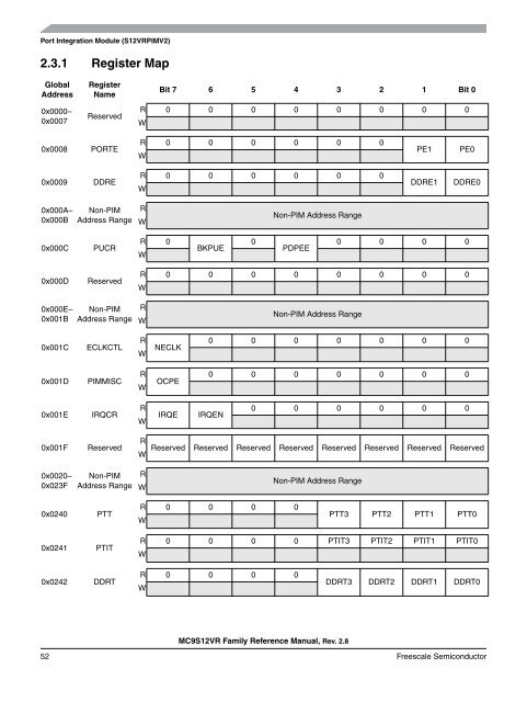 MC9S12VR-Family - Data Sheet - Freescale Semiconductor