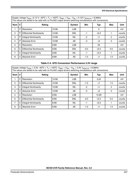 MC9S12VR-Family - Data Sheet - Freescale Semiconductor