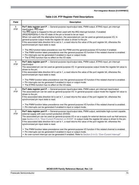 MC9S12VR-Family - Data Sheet - Freescale Semiconductor