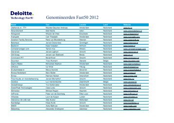 Genomineerden Fast50 2012 - Deloitte - Deloitte