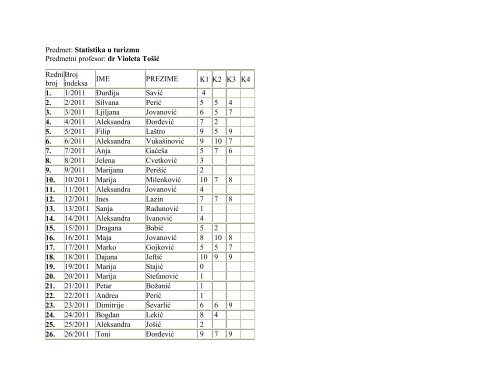Predmet: Statistika u turizmu Predmetni profesor: dr Violeta Tošić ...