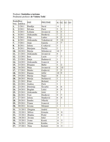 Predmet: Statistika u turizmu Predmetni profesor: dr Violeta Tošić ...