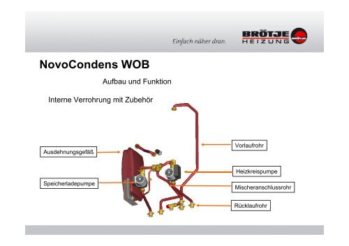 Öl-Brennwert-Wandkessel NovoCondens WOB