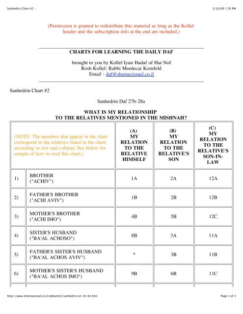 Mishnah Chart