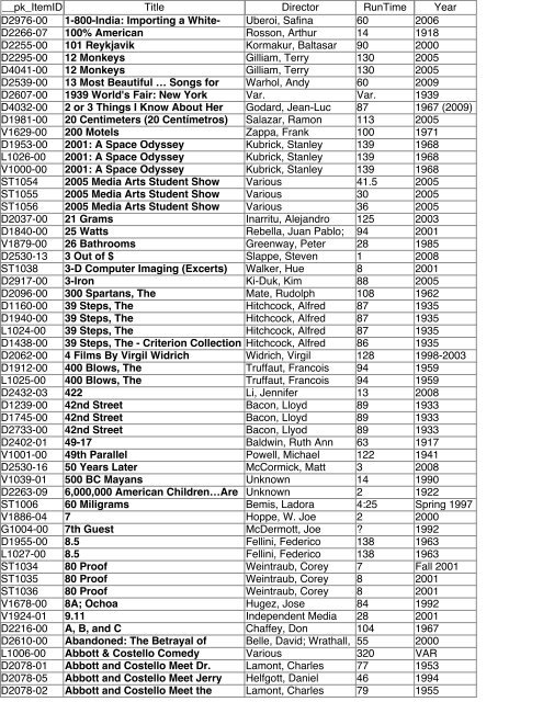 495px x 640px - Film Library Collect.. - Department of Cinematic Arts