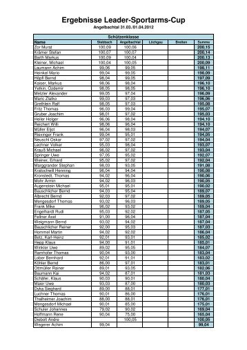 Ergebnisse Leader-Sportarms-Cup - KKS Stebbach eV