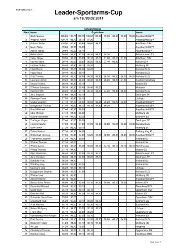 Leader-Sportarms-Cup - KKS Stebbach eV