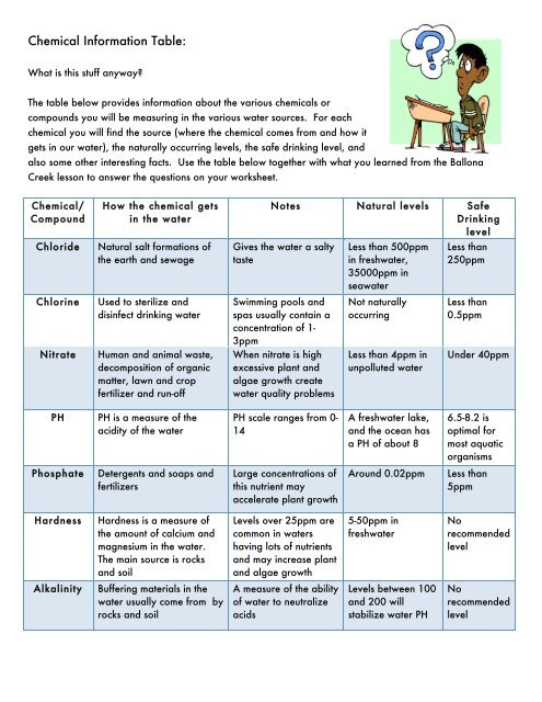 Chemical Information Table: