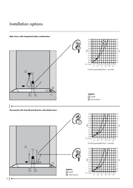 iBox® universal - Hansgrohe