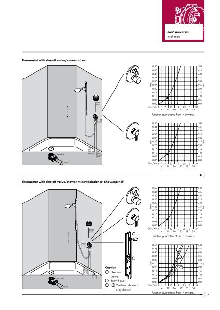 iBox® universal - Hansgrohe