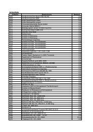 Verkaufsliste - DVV-Auktion