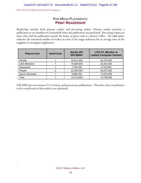 UNITED STATES DISTRICT COURT FOR THE ... - LCD Class Action