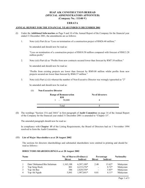 Hiap Aik Construction Berhad Special Announcements