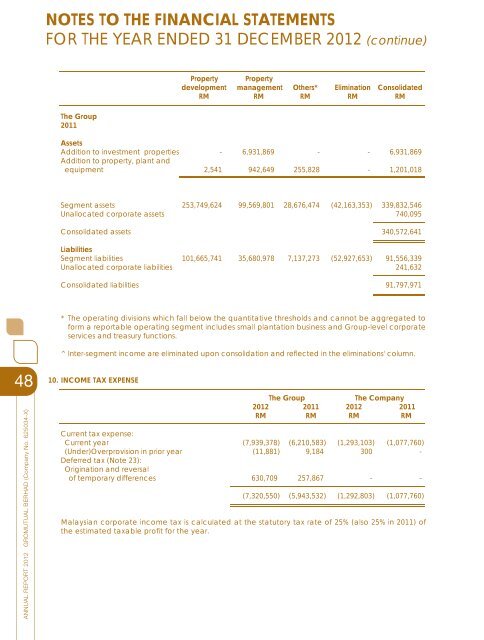 Notice of Annual General Meeting - Announcements - Bursa Malaysia