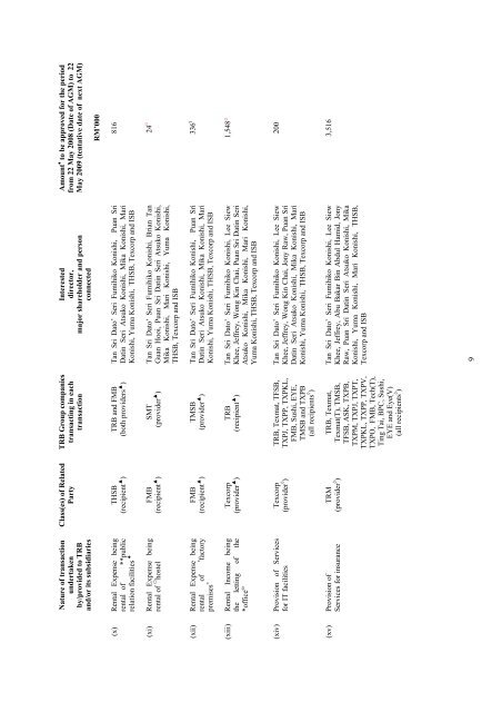 TEXCHEM RESOURCES BHD. - Announcements - Bursa Malaysia