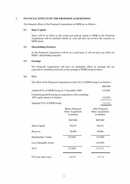 MITRAJAYA HOLDINGS BERHAD - Announcements