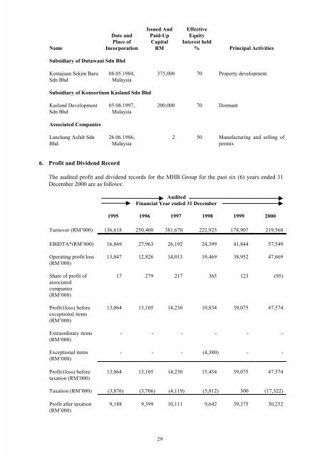 MITRAJAYA HOLDINGS BERHAD - Announcements