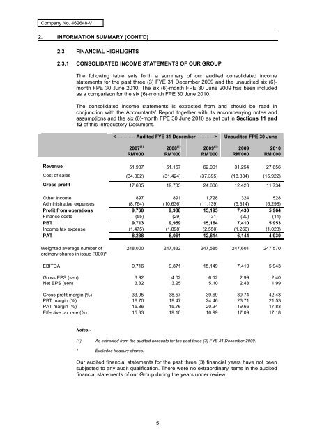 SCB Prospectus - Announcements - Bursa Malaysia