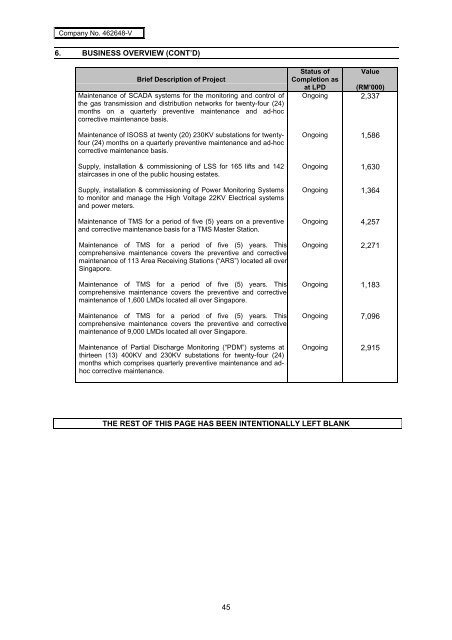 SCB Prospectus - Announcements - Bursa Malaysia