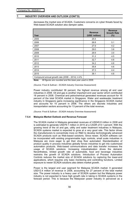 SCB Prospectus - Announcements - Bursa Malaysia