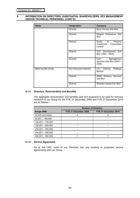 SCB Prospectus - Announcements - Bursa Malaysia