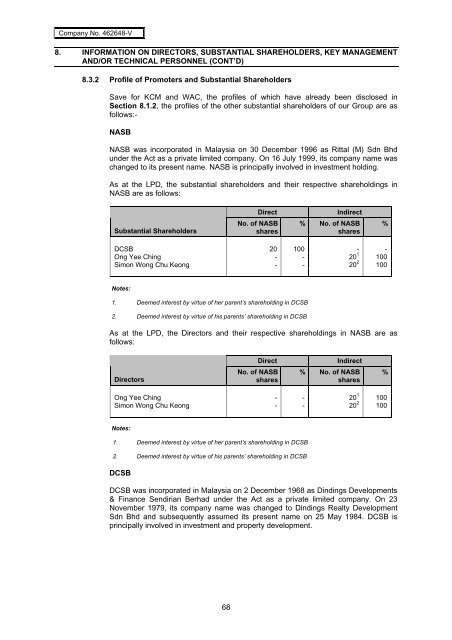 SCB Prospectus - Announcements - Bursa Malaysia