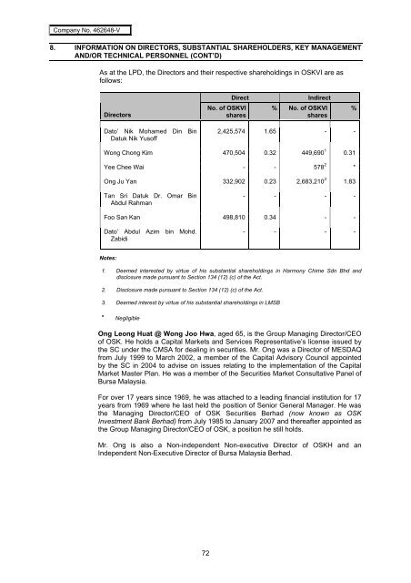 SCB Prospectus - Announcements - Bursa Malaysia