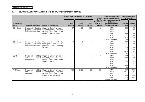 SCB Prospectus - Announcements - Bursa Malaysia