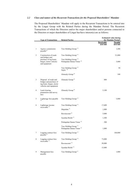 Circular - Announcements - Bursa Malaysia