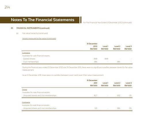 Notes To The Financial Statements - Announcements - Bursa Malaysia