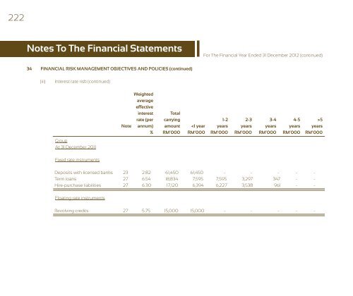 Notes To The Financial Statements - Announcements - Bursa Malaysia