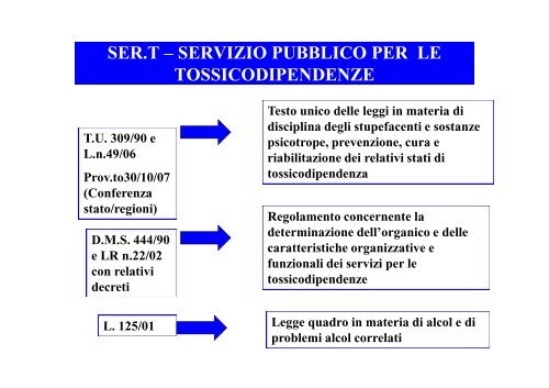 presentazione SER.T. E COMUNITA' TERAPEUTICHE, a ... - DPSS