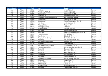 Adressliste Antenne Bayern Filialen neu 2 x