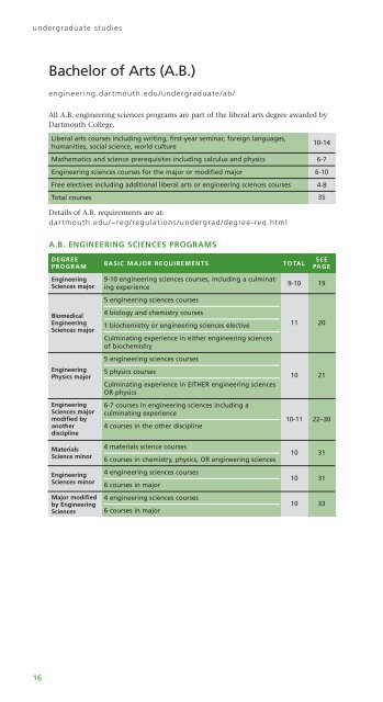 Courses Programs - Thayer School of Engineering - Dartmouth ...